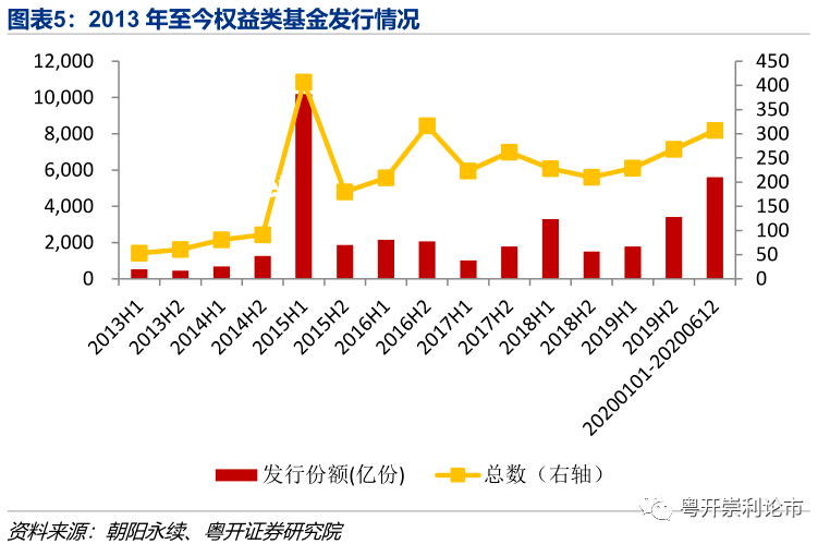 撕拉片溢价三百多一张，高成本下的成像不确定性探索